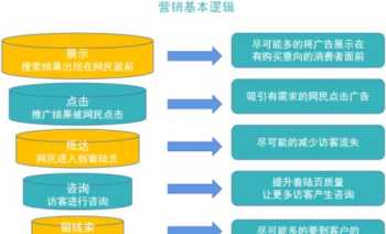 互联网企业财务管理难度 互联网财务管理专业都能做什么工作