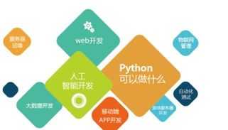 线下python培训要多少钱 绍兴python培训课程