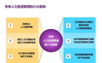 人力资源管理的趋势与创新论文 人力资源管理的趋势