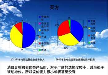 企业战略规划设计要素 企业战略规划设计要素有哪些