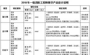 烘焙师培训学校排行榜 烘焙培训哪个学校