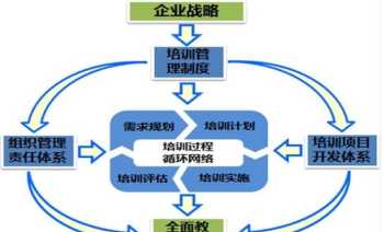 仟信是什么公司的 北京达内是国企吗