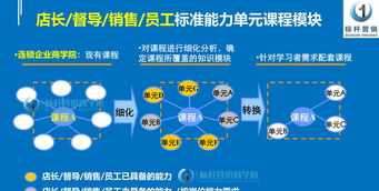 暑期辅导班 洛阳暑期辅导班