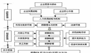 电厂技能薪酬体系方案设计怎么写 电厂技能薪酬体系方案设计