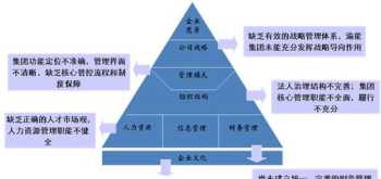 公司培训有哪些内容 公司培训主要培训什么内容