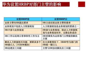 人力资源咨询服务公司结构 人力资源咨询公司主要做什么