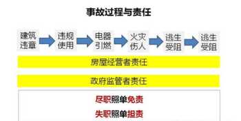 安全培训法律制度 安全培训法律制度内容