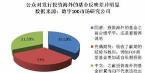 产品经理完整培训 QDII产品经理培训