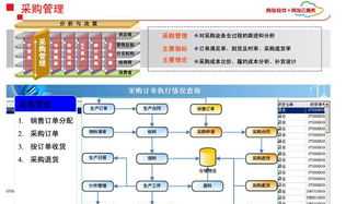 电气制造企业财务管理方案 电气制造企业财务管理