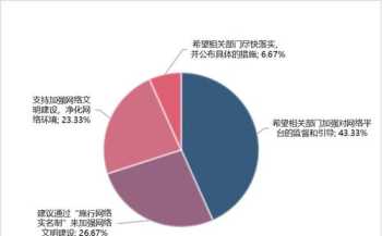 提升在非等级关系中的领导力是什么 提升在非等级关系中的领导力