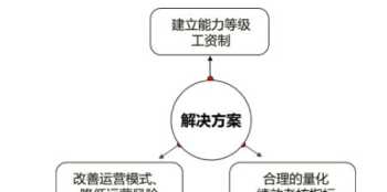 急诊科护士薪酬体系设计 急诊科护士岗位