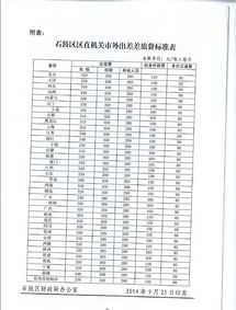 重庆机关差旅费管理办法 重庆市市级机关和事业单位差旅费管理办法