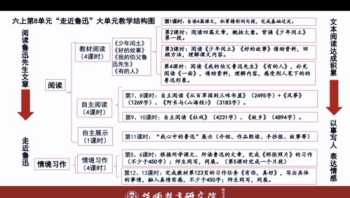 小学语文培训课程体系设计 小学语文学科培训