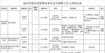 马鞍山人力资源与社会保障局 马鞍山人力资源社会保障局官网2024年4月27日招聘周三