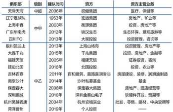 教练团队薪水分配方案模板 教练团队薪水分配方案模板图片