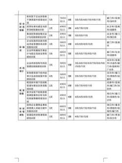 培训课程表格 培训内容课程表