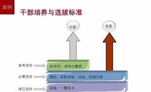 互联网公司入职前期培训 互联网公司新员工培训