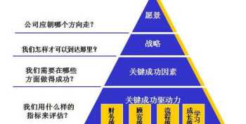 为什么说缺陷者捧出的的艺术鲜花往往格外鲜艳，怎么理解 缺陷者捧出的花束