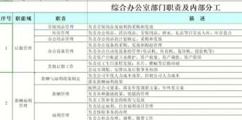 公司行政方面的培训 公司行政可以培训的内容