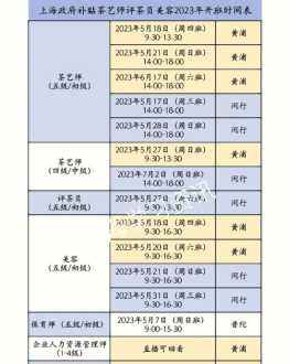 人力资源师补助 人力资源师补贴按月领吗