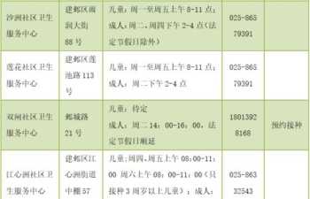 疫苗培训计划 疫苗培训目标及内容简述