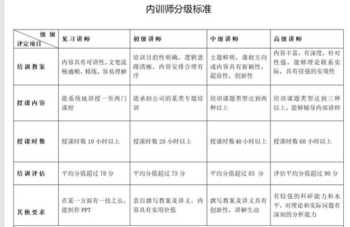 酒厂质量管理人员培训计划 酒厂质量管理人员培训计划方案