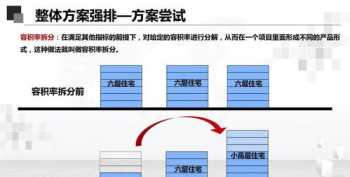 售楼处职业化流程培训内容 售楼处职业化流程培训