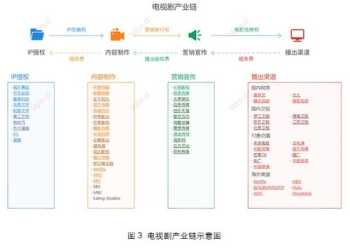 小米薪酬体系设计案例分析 小米薪酬管理体系