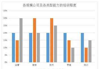 企业管理人员培训班方案 企业管理人员的培训内容