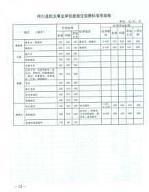 安徽省国资委差旅费管理 安徽省省直机关差旅费管理办法