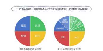 PDCA入职培训案例 pdca培训课程