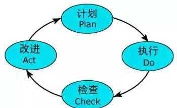 PDCA入职培训案例 pdca培训课程