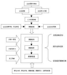 简述薪酬体系设计步骤 简述薪酬体系设计的基本原则