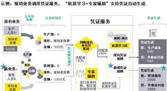 如何加强企业的财务管理 加强企业财务管理的对策