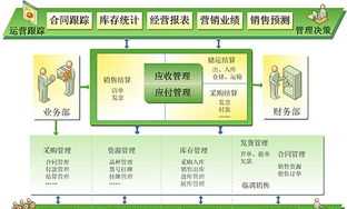 财务报表附注科目明细 财务报表附注