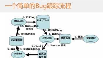 关于铜陵软件测试培训学习方式的信息