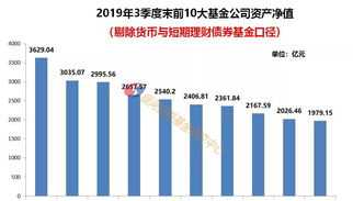 银河证券董事薪酬体系设计 银河证券董事长级别