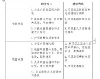 经典企业战略规划书 阿企业企业战略规划编制