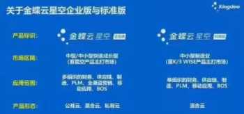 江苏企业财务管理包括什么 江苏省财务公司