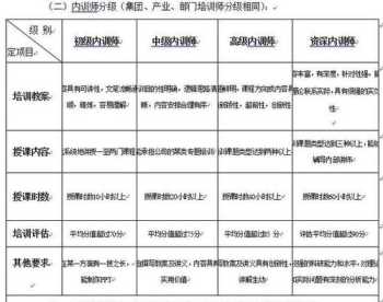 内训师课件开发奖励办法 内训师培训课件