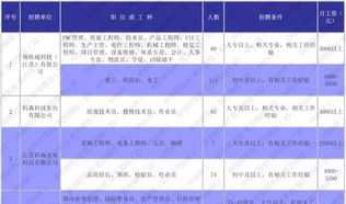 东台人力资源和社会保障官网 东台市人社局官网