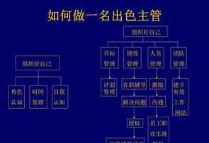 厨师学校哪家好? 厨师学校哪家好