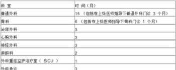 助理医师培训目标怎么写好 助理医师培训目标怎么写