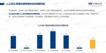 企业管理研究报告论文总结 企业管理者研究报告