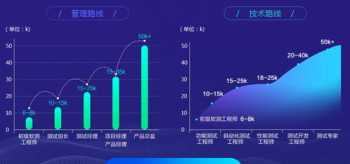 11岁小孩上什么兴趣班好 比起其他小语种，西班牙语的学习难度如何