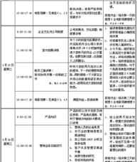 列车销售入职培训心得体会 列车销售入职培训