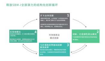 企业战略规划的第一步是 企业战略规划第一步是什么