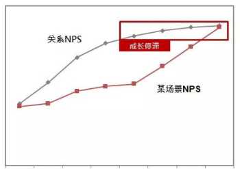 企业战略规划的第一步是 企业战略规划第一步是什么