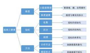 企业财务管理咨询方案ppt 企业财务咨询案例