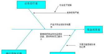 企业财务管理咨询方案ppt 企业财务咨询案例